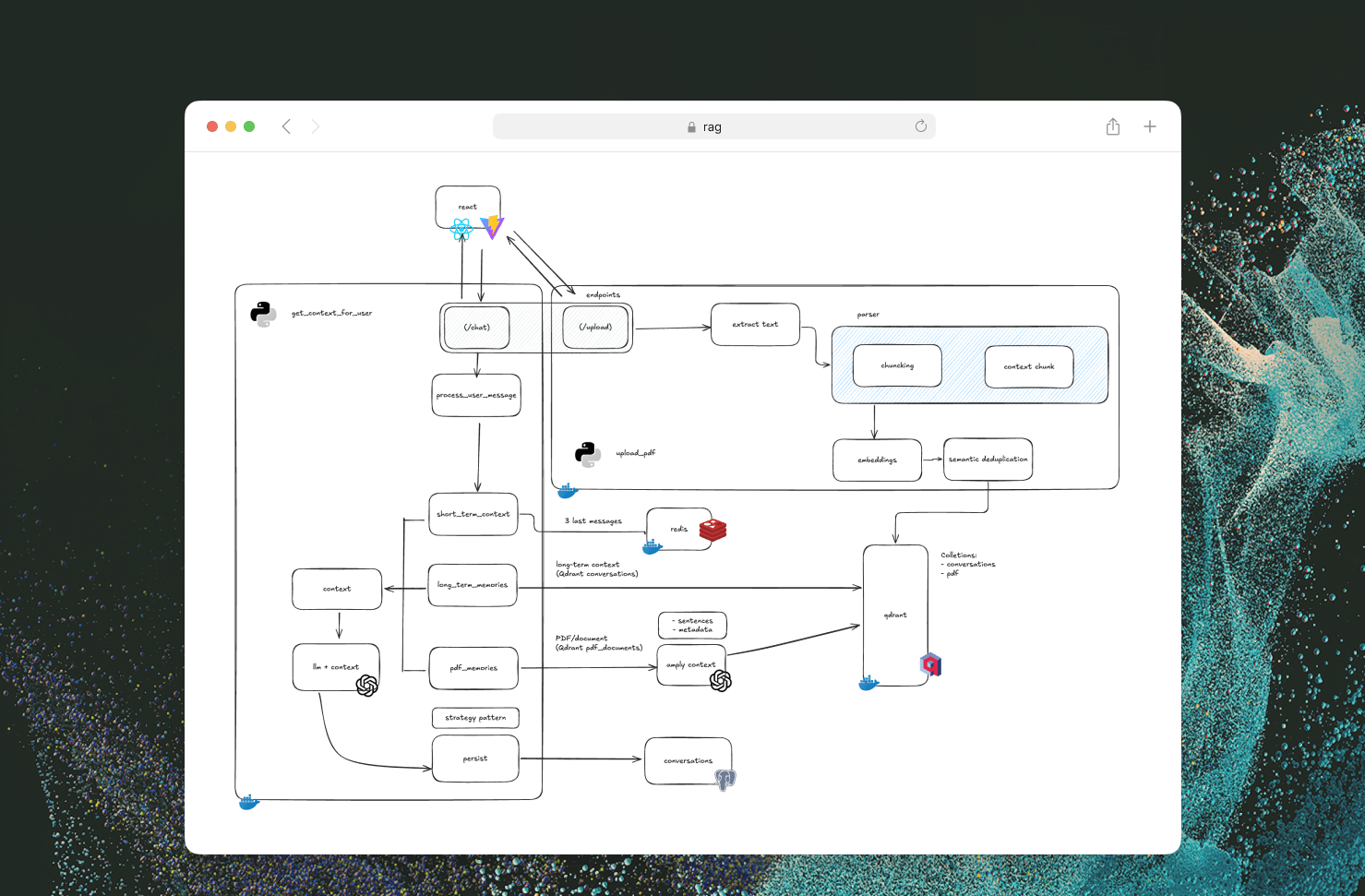 Finance RAG chatbot — hybrid Redis/Qdrant memory, query amplification, and strategy-gated long-term recall over trading PDFs.